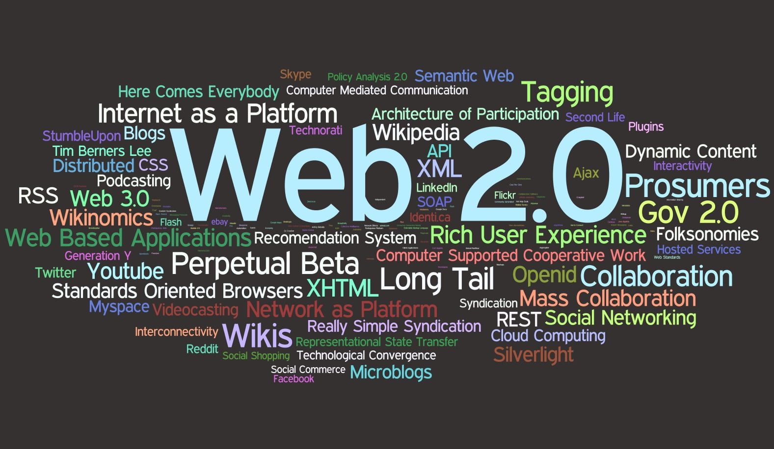 Is Web 2.0 Hype Hurting More Than Helping?