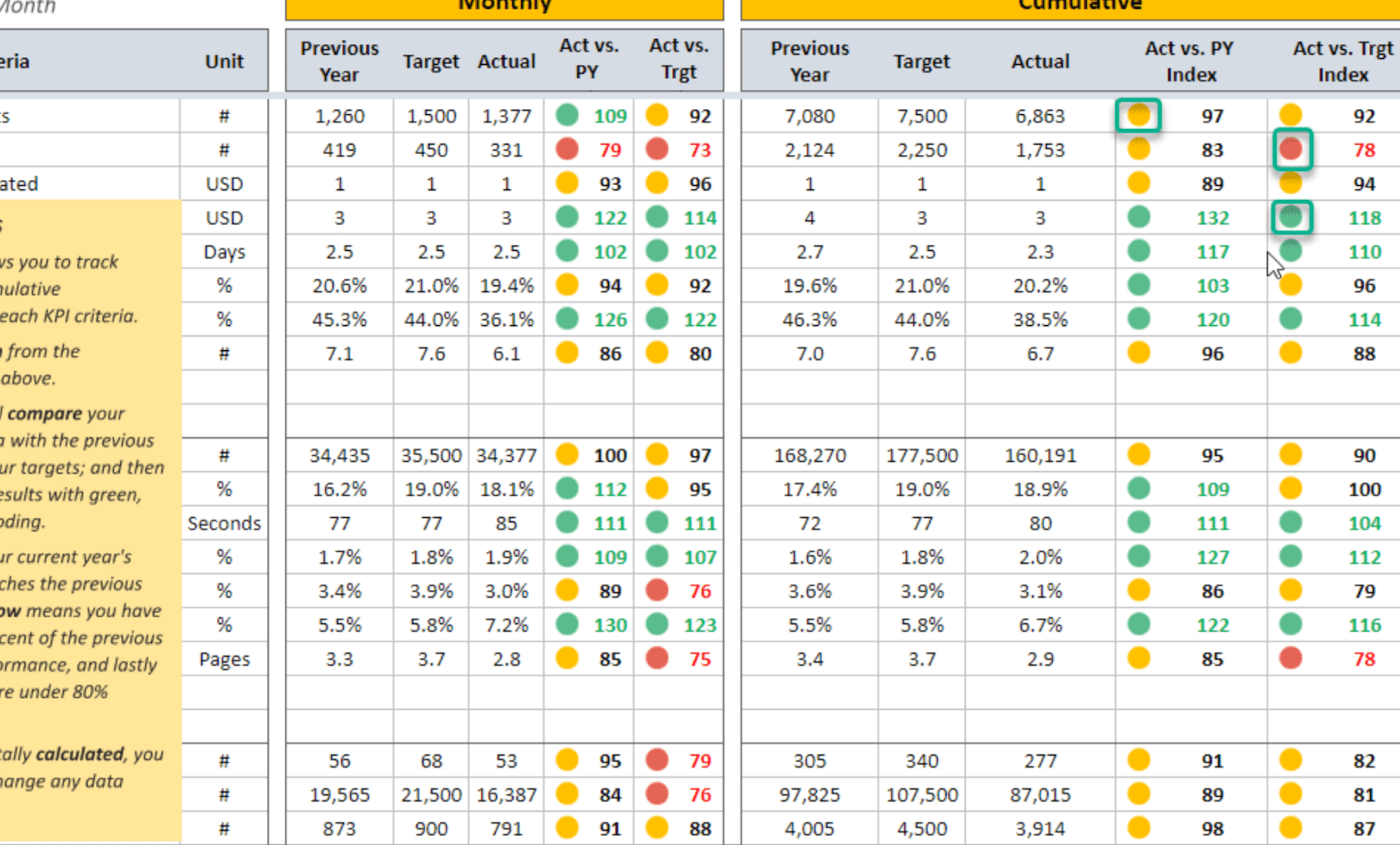 Your Spreadsheet Isn't Telling You the Whole Story