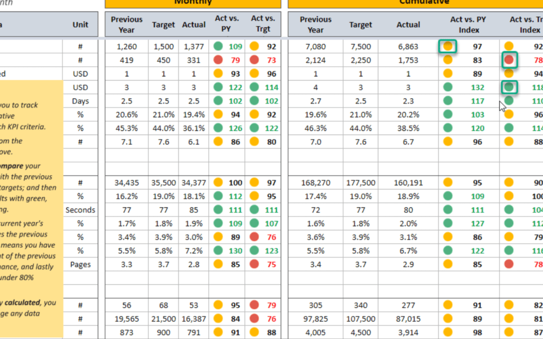 Your Spreadsheet Isn’t Telling You the Whole Story